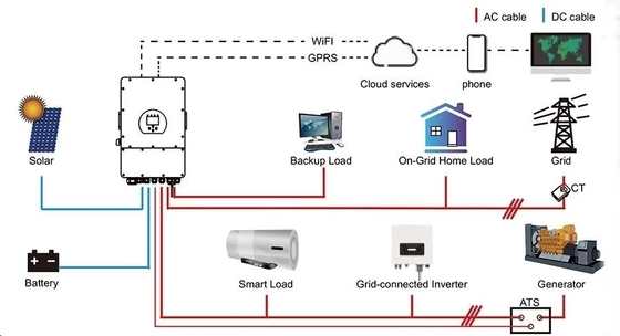 Off Grid 12kw Hybrid Solar Energy System With Lithium Battery Solar Panel