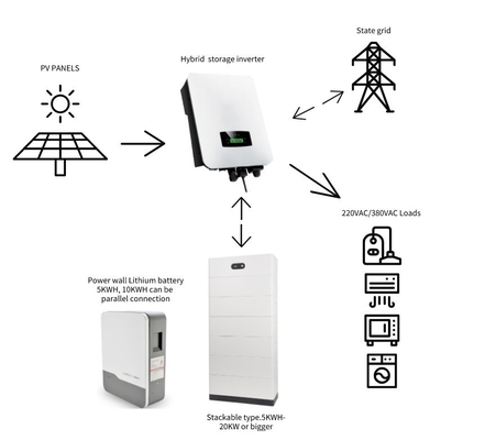 DC/AC Hybrid Solar Inverter Three Phase 8kw 10kw 12kw MPPT Range 150-450 VDC