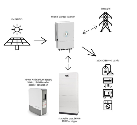 MPPT 6kw Solar Photovoltaic System Home Solar System For 24h Work Time