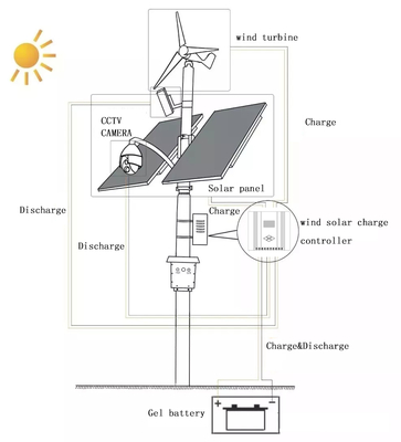 300W 600W smart wind solar hybrid energy saving led street light outdoor solar light with cctv camera 4g 5G